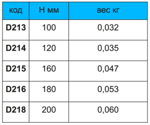 держатель пластиковый для фасада, код D213, D214, D215, D216, D218)